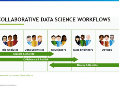 These slides are a sample of training I ran for my analytics team. The focus was around integrating Python into Tableau to leverage different API's to perform various analyses such as outlier analysis, correlation, sentiment, and classification (demonstrated in the project). This training also incorporated creating virtual environments using Anaconda as well.