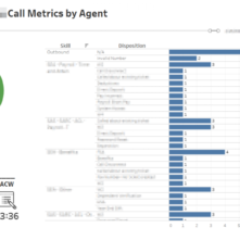 CONTACT CENTER DASHBOARD_04