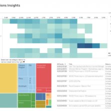 WEEKLY TICKETING SYSTEM DASHBOARD_06