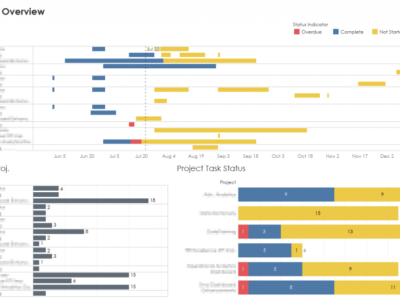 Much of my work in project management happens in the background, but these are some examples of the tools I've created to manage timelines and monitor workload, resources, and priorities.